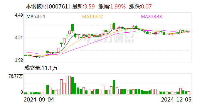 注意！道通科技将于12月26日召开股东大会