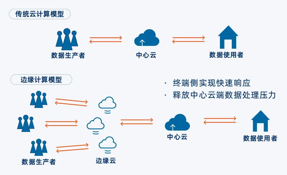 12月20日瑞斯康达涨停分析：F5G，光通信，边缘计算概念热股