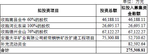 金丹科技(300829.SZ)：拟斥资4000万元-7000万元回购股份