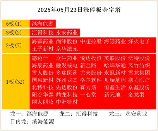 三连板汇得科技：子公司聚氨酯新材料项目尚未开展实质建设