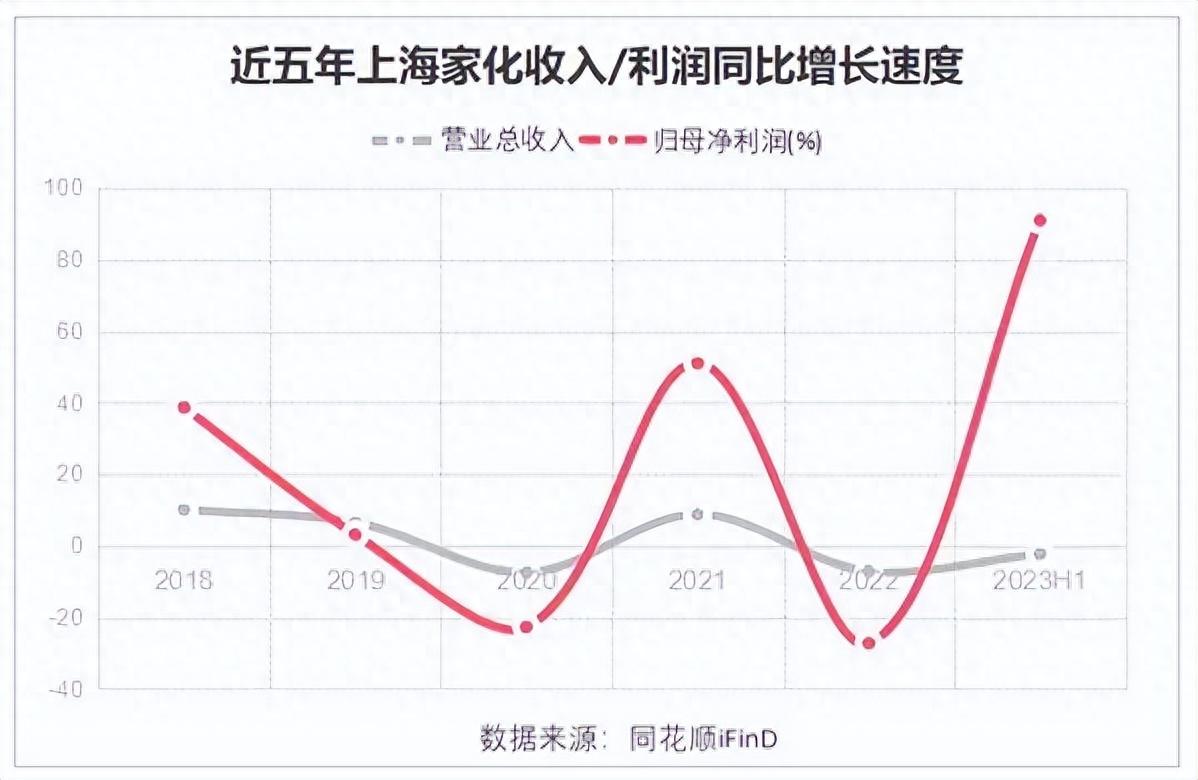 上海家化获得发明专利授权：“具有改善的泡沫持久性的泡沫组合物”