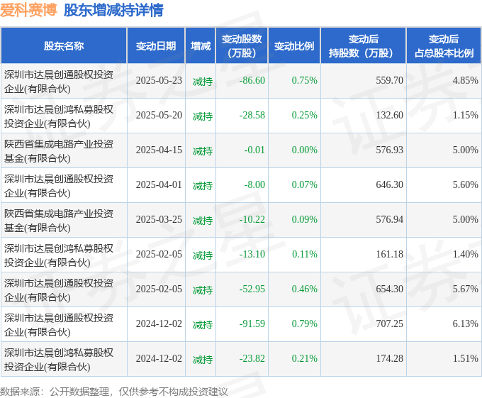 骄成超声5月26日大宗交易成交2353.50万元