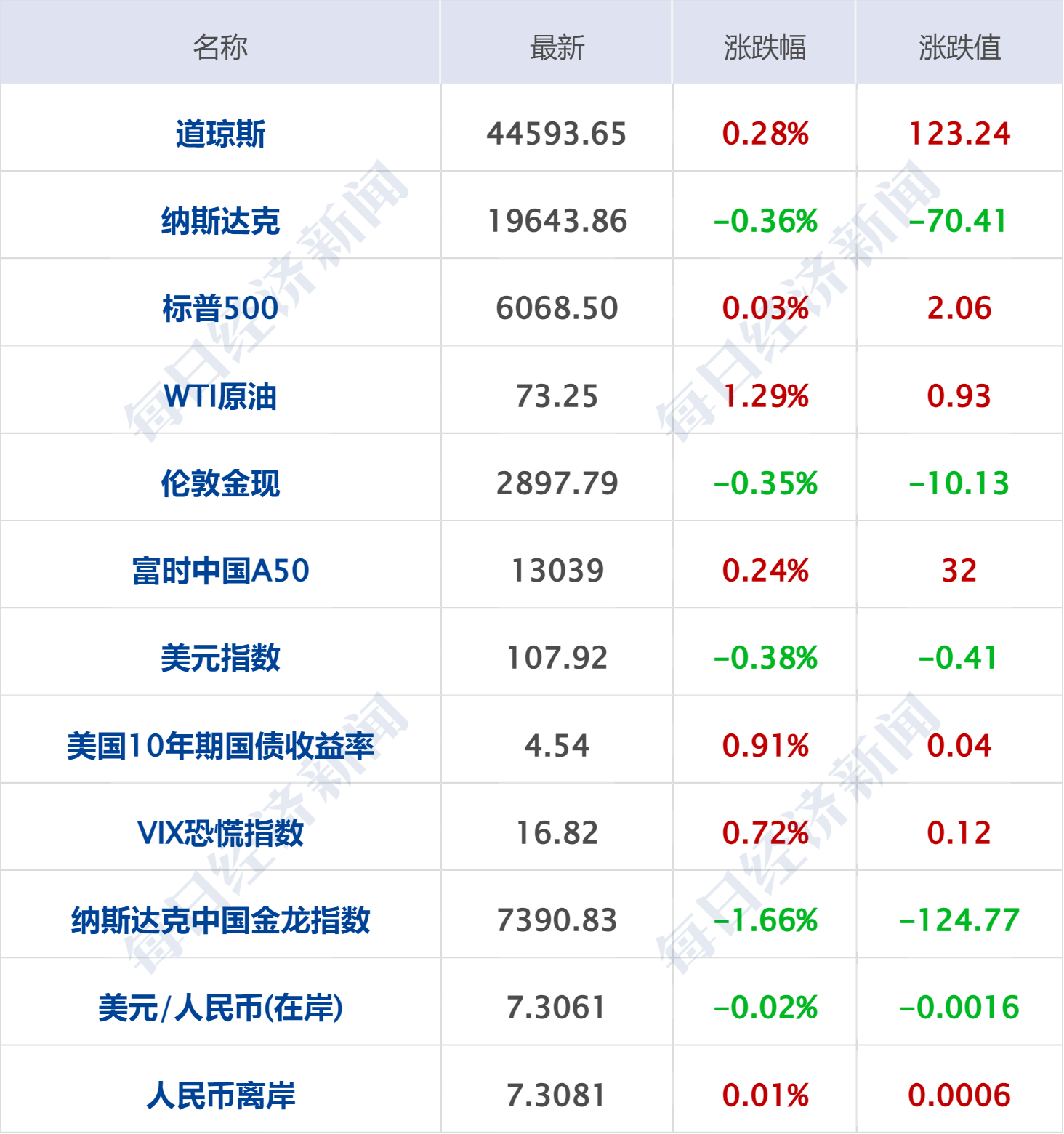 5月31日每经新版早参