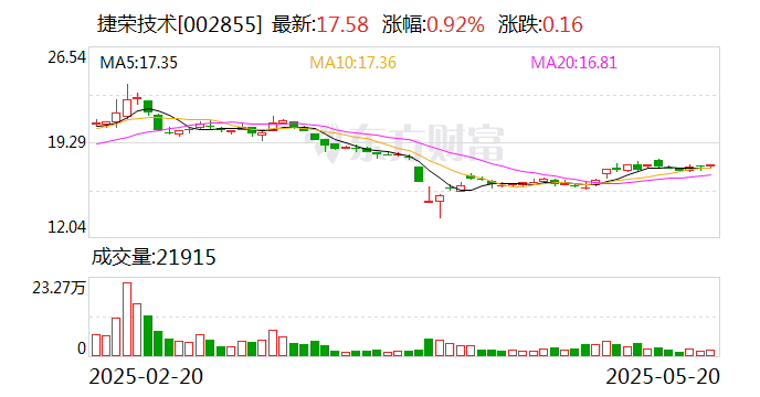 海信家电：5月30日召开董事会会议