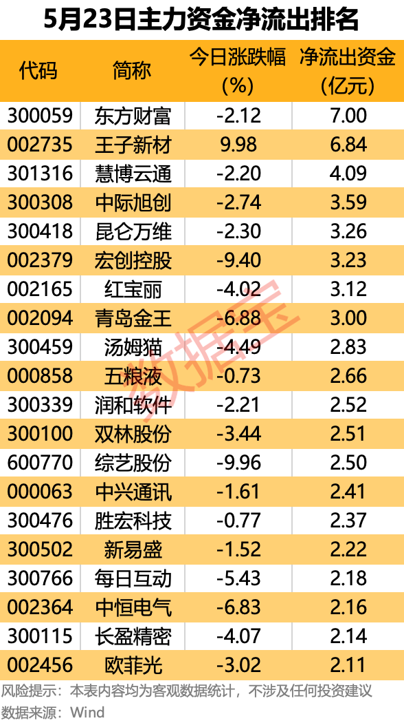9.17亿元主力资金今日抢筹医药生物板块