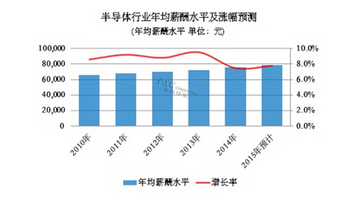 5月公募调研近4800次 半导体等行业受关注