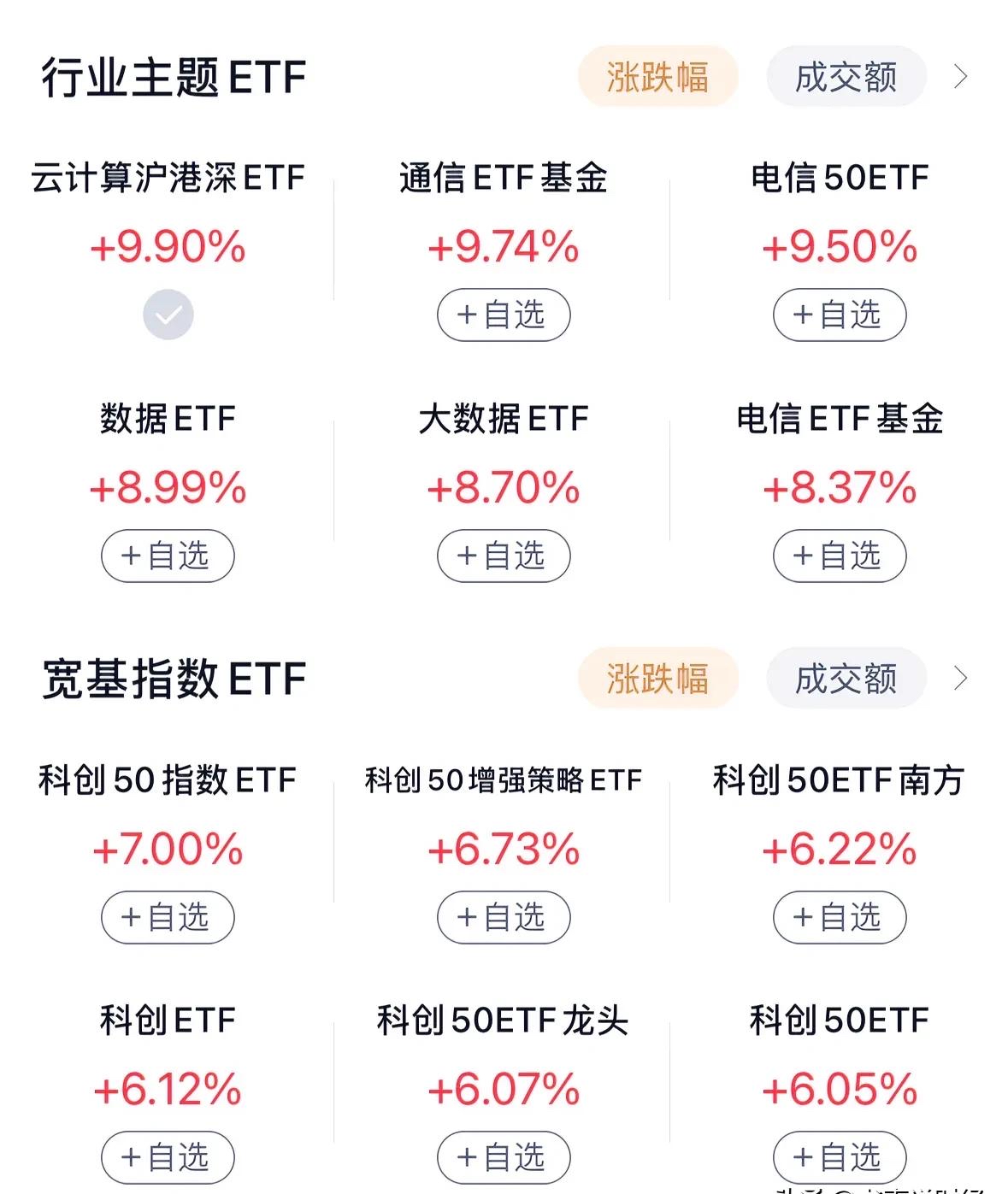 【财经分析】站上3000亿元大关 债券ETF规模如何实现跨越式突破？