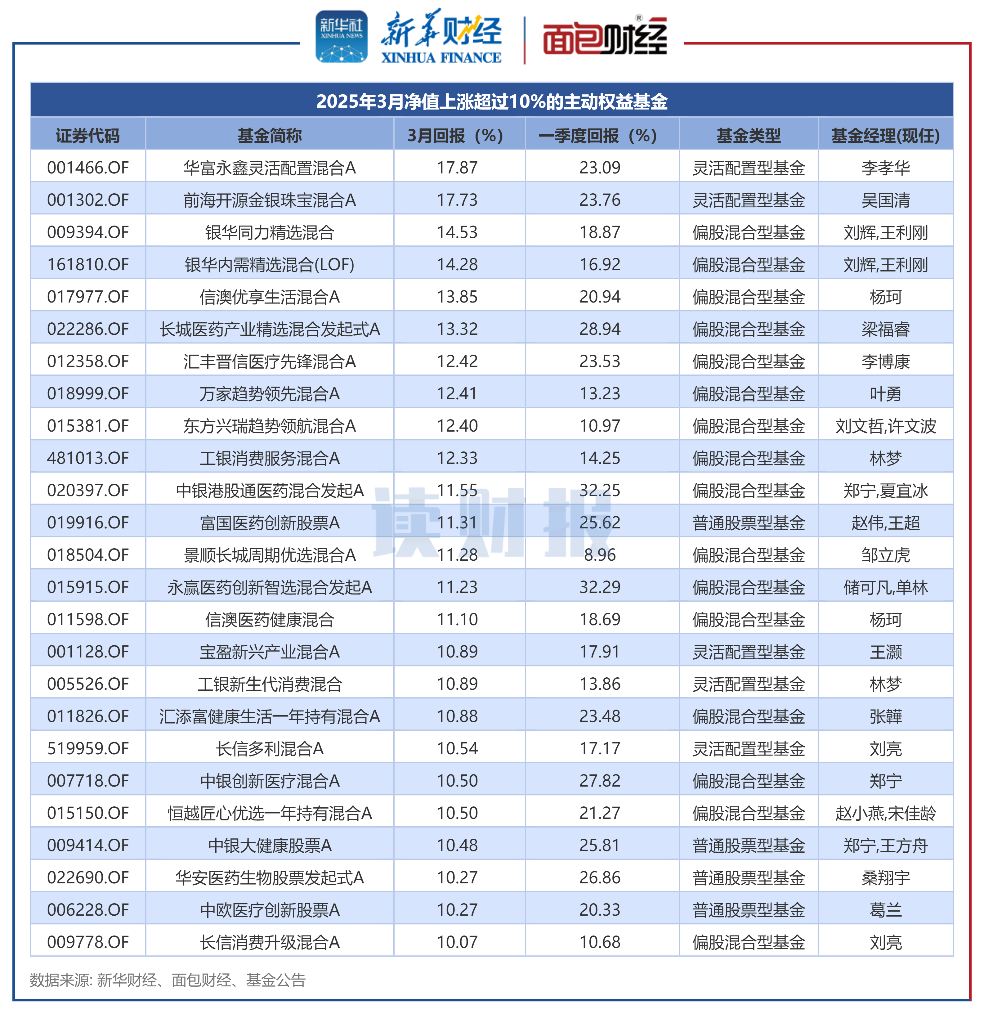 浙江荣泰：截至2025年3月31日公司股东总人数为20,058人