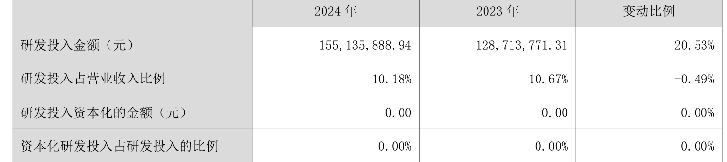 兆威机电现3笔大宗交易 均为折价成交