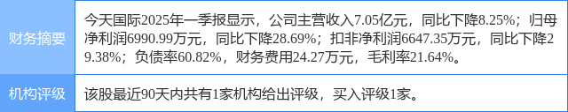 太平洋给予山外山买入评级，血液净化设备国产龙头，全产业链布局前景广阔