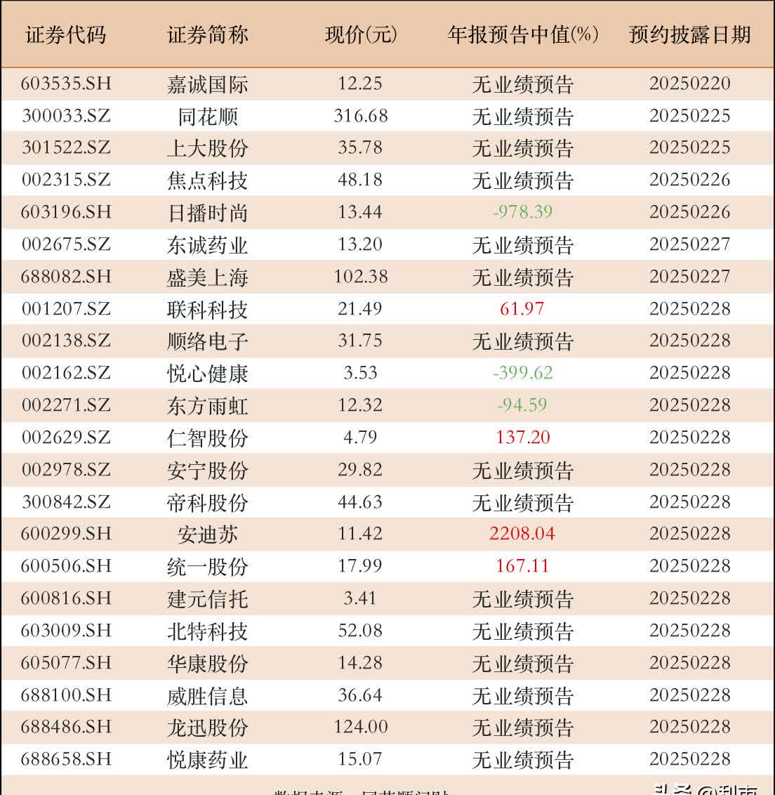 中国科传：截至2025年3月31日，公司股东户数为47534