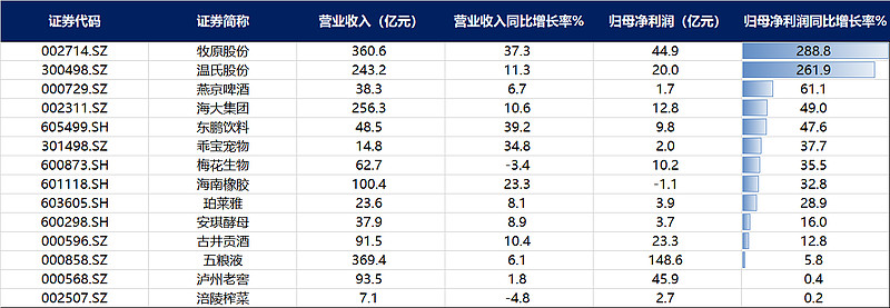 潮玩企业数量连年攀升，港股消费ETF易方达（513070）等助力布局新消费机遇