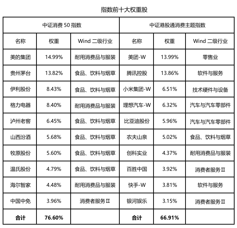 潮玩企业数量连年攀升，港股消费ETF易方达（513070）等助力布局新消费机遇