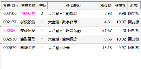 万科继续“回血”：已完成所有A股库存股出售
