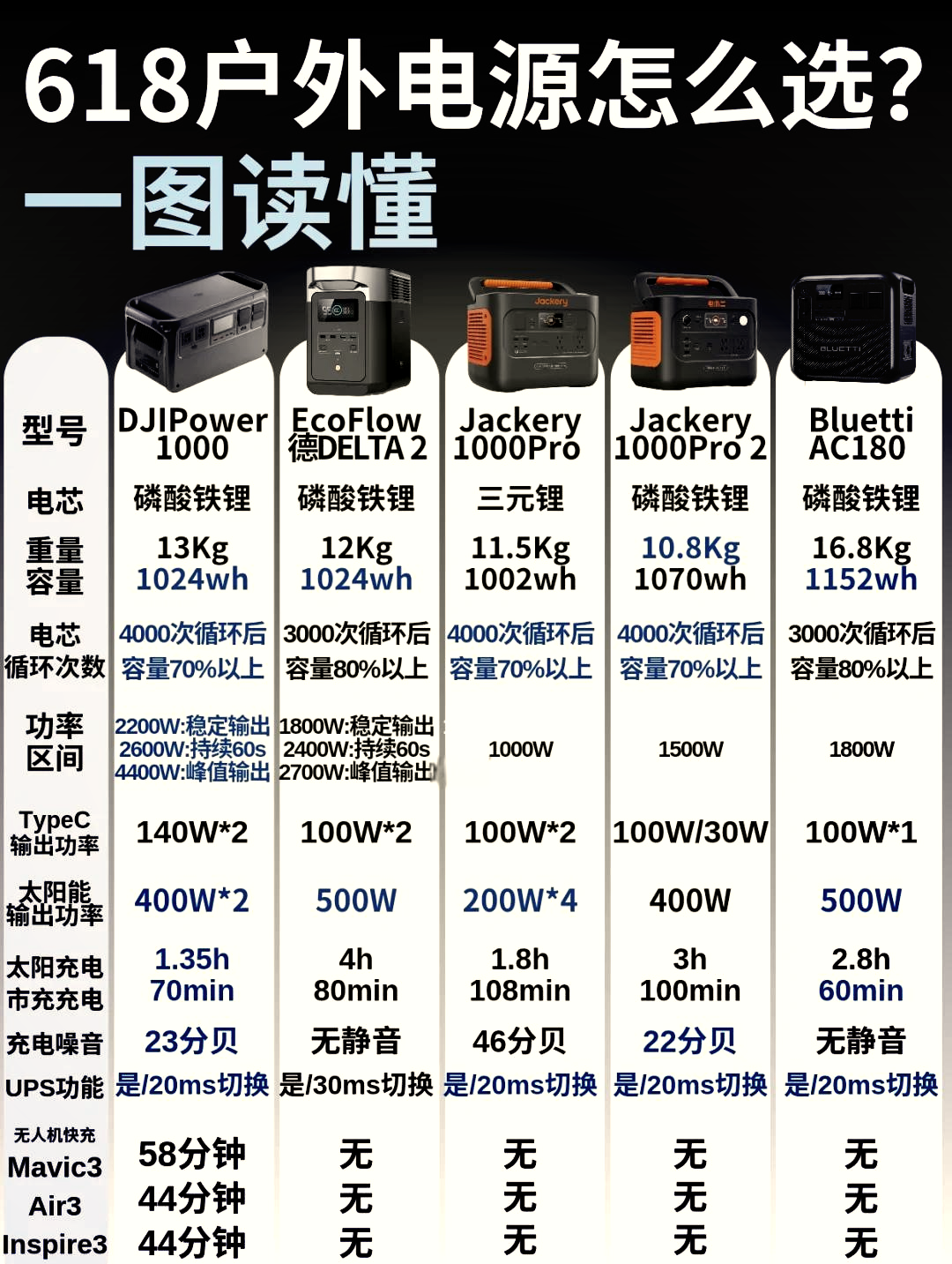 阳光电源发布新一代AC智储，不止于大！全芯升级，能效突破！