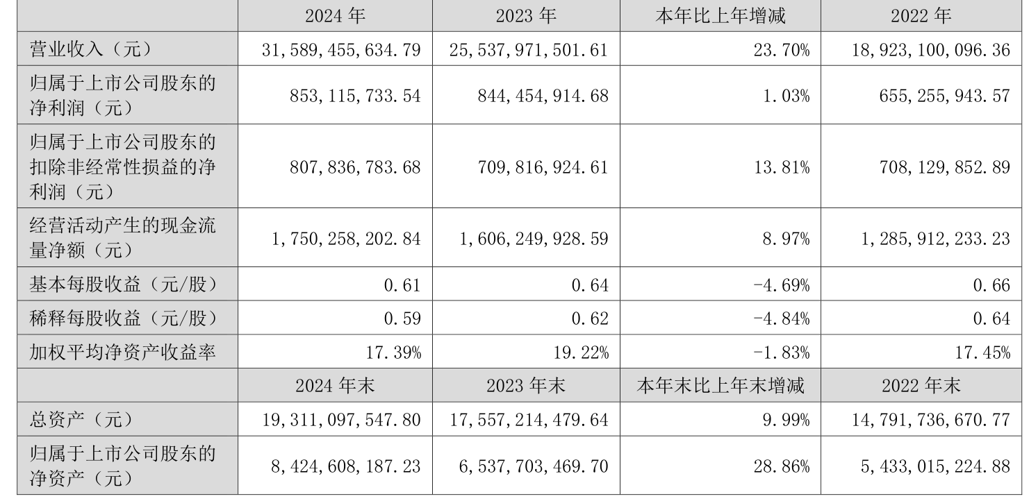 立新能源：截至2025年5月30日，股东户数为58272户