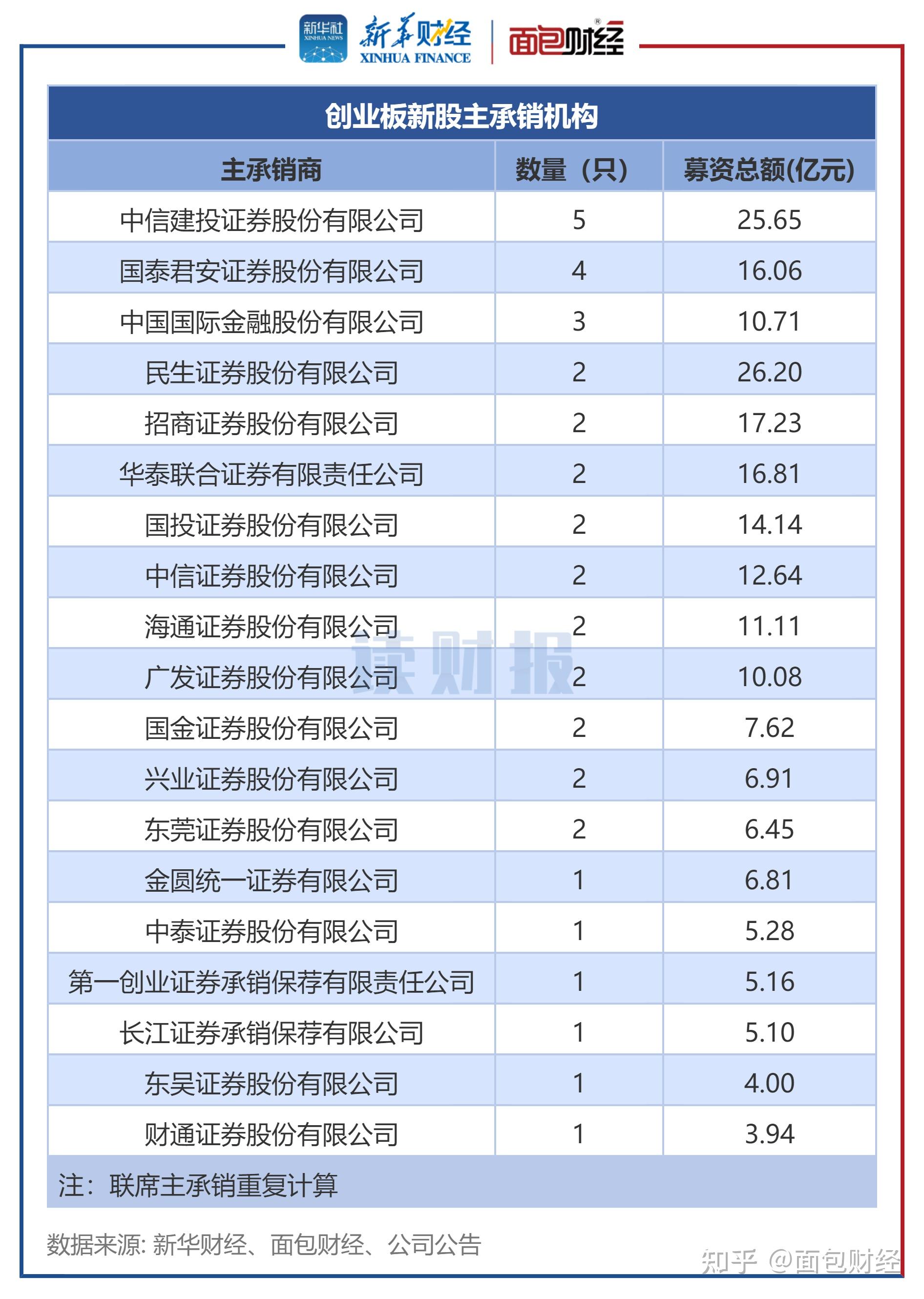 立新能源：截至2025年5月30日，股东户数为58272户