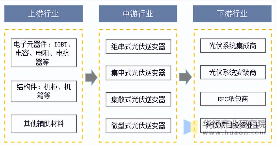 2025年光伏系统行业未来发展趋势及产业调研报告_保险有温度,人保服务