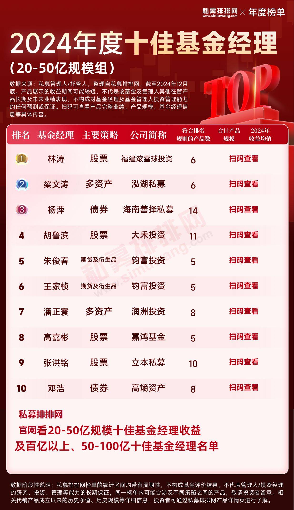债券型ETF规模创历史新高，十年国债ETF（511260）大幅流入超50亿元，年内规模增幅超230%