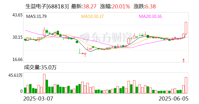 动力源龙虎榜数据（6月17日）