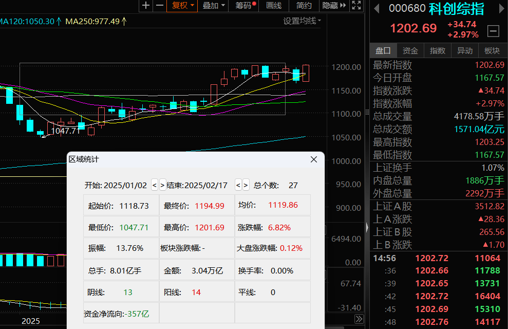 10家公司火速上报，首批科创债ETF来了