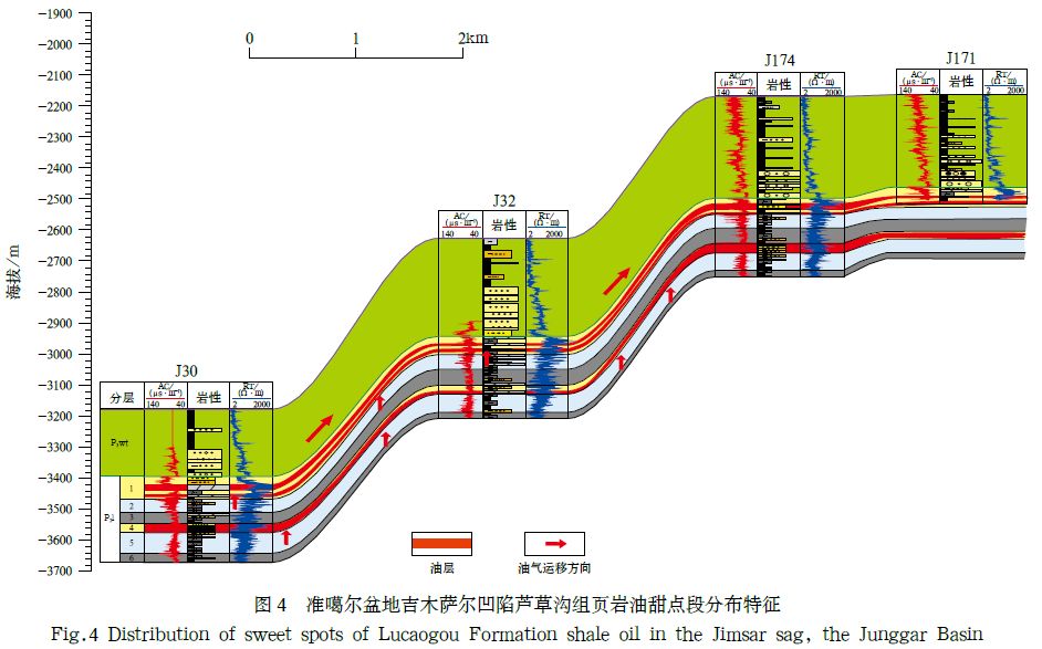 中国石油获得发明专利授权：“一种确定页岩油适采成熟度区间的方法”