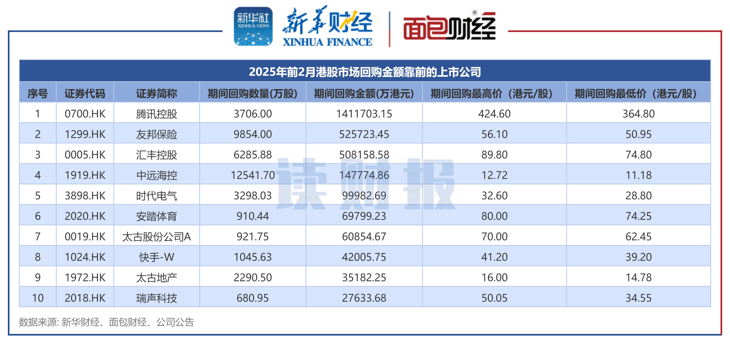 港迪技术：截至6月20日流通股东人数为9592人