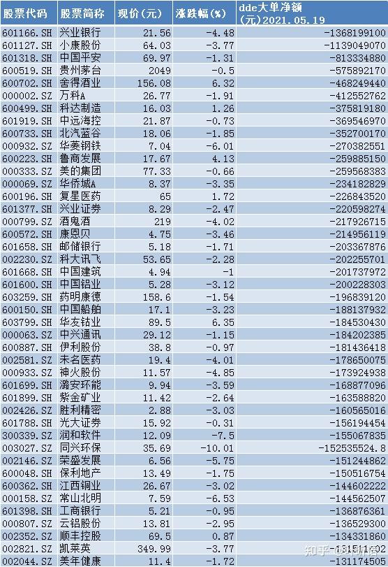 交通运输行业今日净流出资金8.08亿元，中远海控等5股净流出资金超5000万元