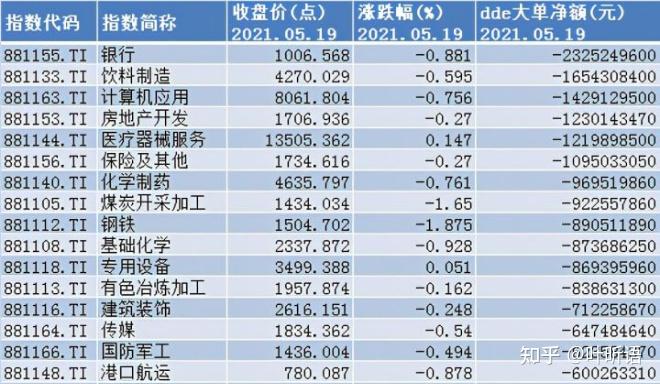 交通运输行业今日净流出资金8.08亿元，中远海控等5股净流出资金超5000万元
