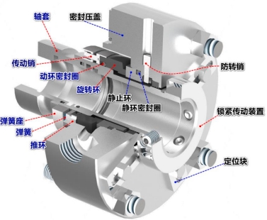 中密控股获得发明专利授权：“一种可控泄漏的油介质、大轴径的核主泵机械密封结构”