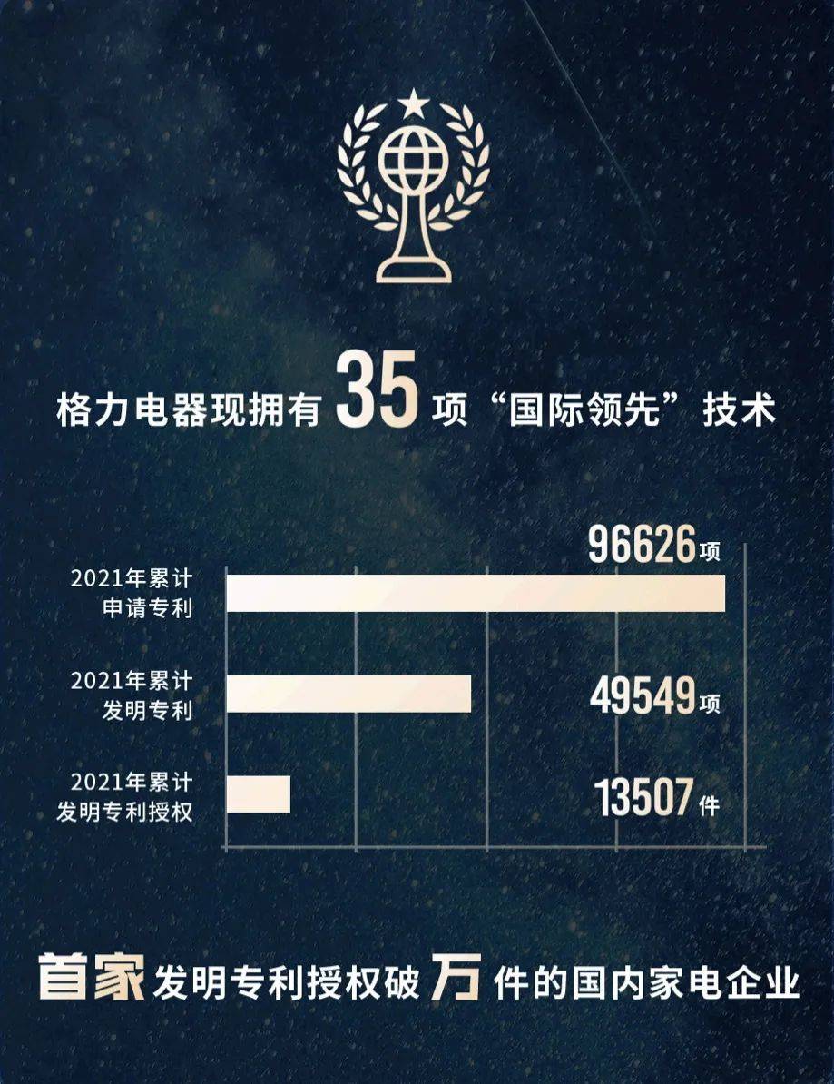 格力电器获得发明专利授权：“水汽分离机构和饮水机”