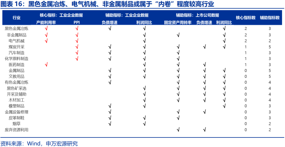 政策聚焦光伏反内卷，光伏板块盘中上行，光伏50ETF（159864）盘中涨超1%