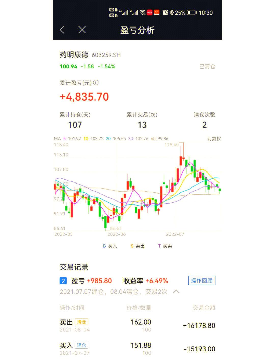 创新药概念持续强势，普蕊斯股价20CM涨停
