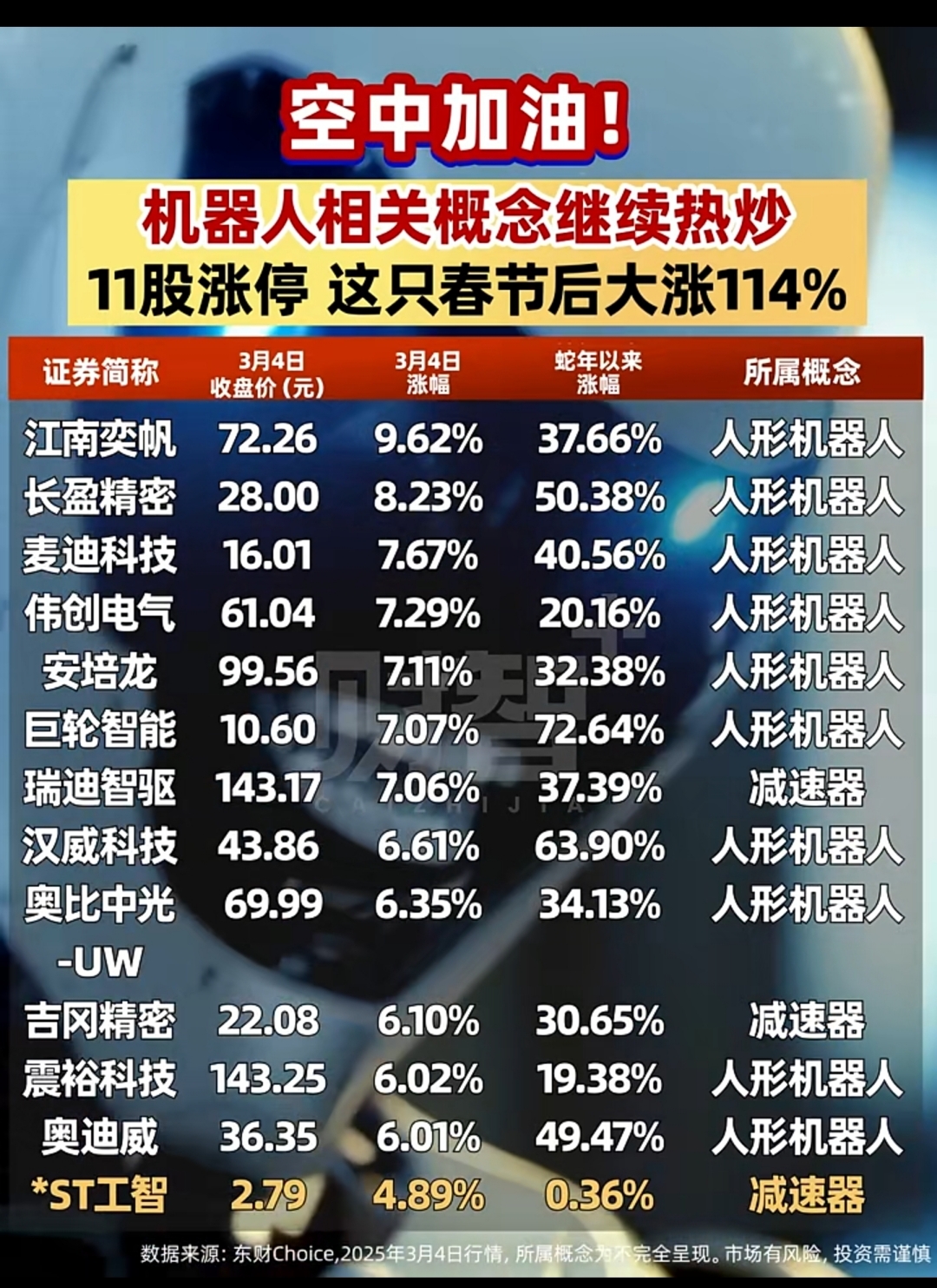 今日46只A股封板 传媒行业涨幅最大