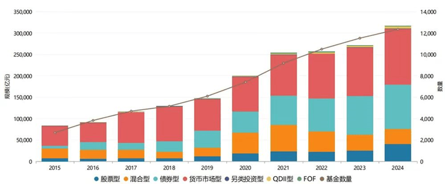 长江证券成功发行15亿元公司债券 票面利率1.70%