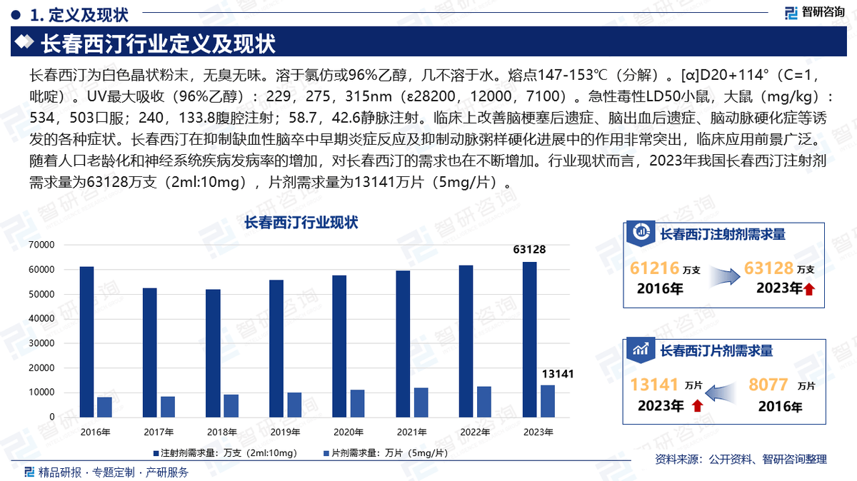 人保伴您前行,人保财险政银保 _2025流感疫苗行业市场现状及未来发展趋势、前景分析