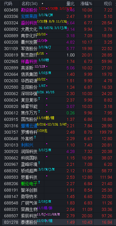 7月10日国投中鲁涨停：幽门螺杆菌概念，国企改革，央企改革概念热股