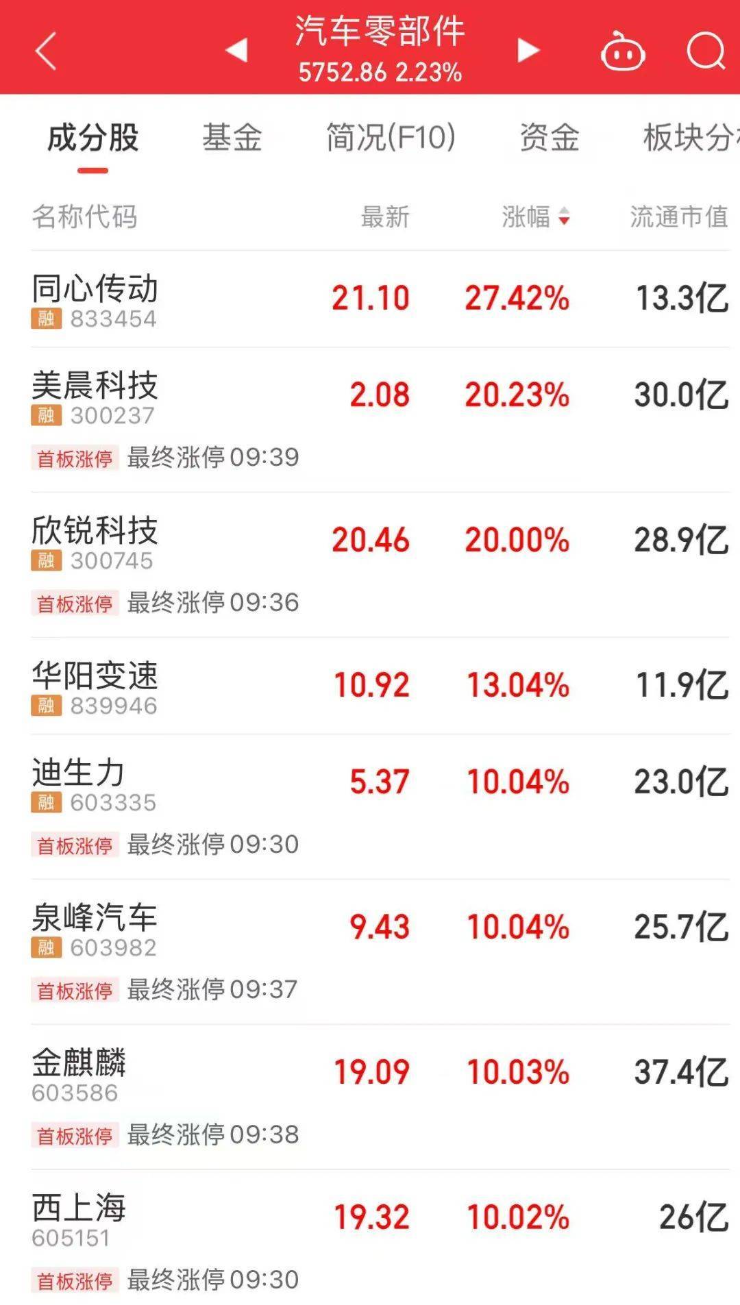 赛力斯股价异动 上半年净利润预计增长66.20%—96.98%