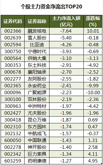 7月11日四方新材涨停：成渝城市群，装配式建筑概念热股