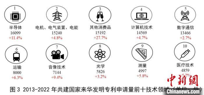 税友股份获得发明专利授权：“一种税收优惠信息查询方法、装置、电子设备及存储介质”