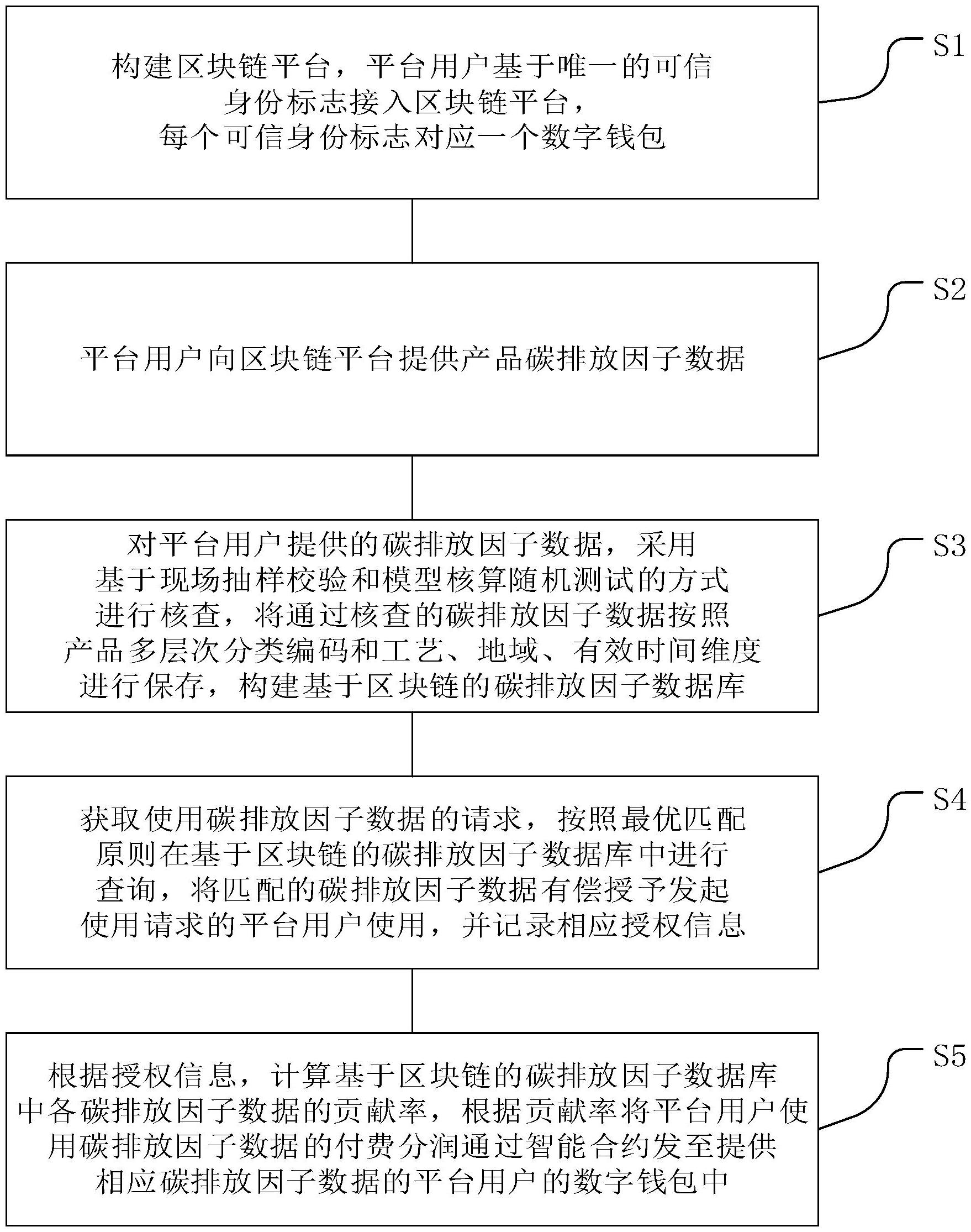 东软集团获得发明专利授权：“数据验证方法、装置、存储介质、电子设备及区块链节点”