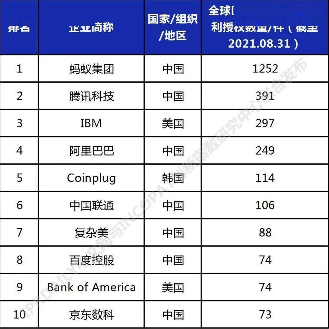 东软集团获得发明专利授权：“数据验证方法、装置、存储介质、电子设备及区块链节点”