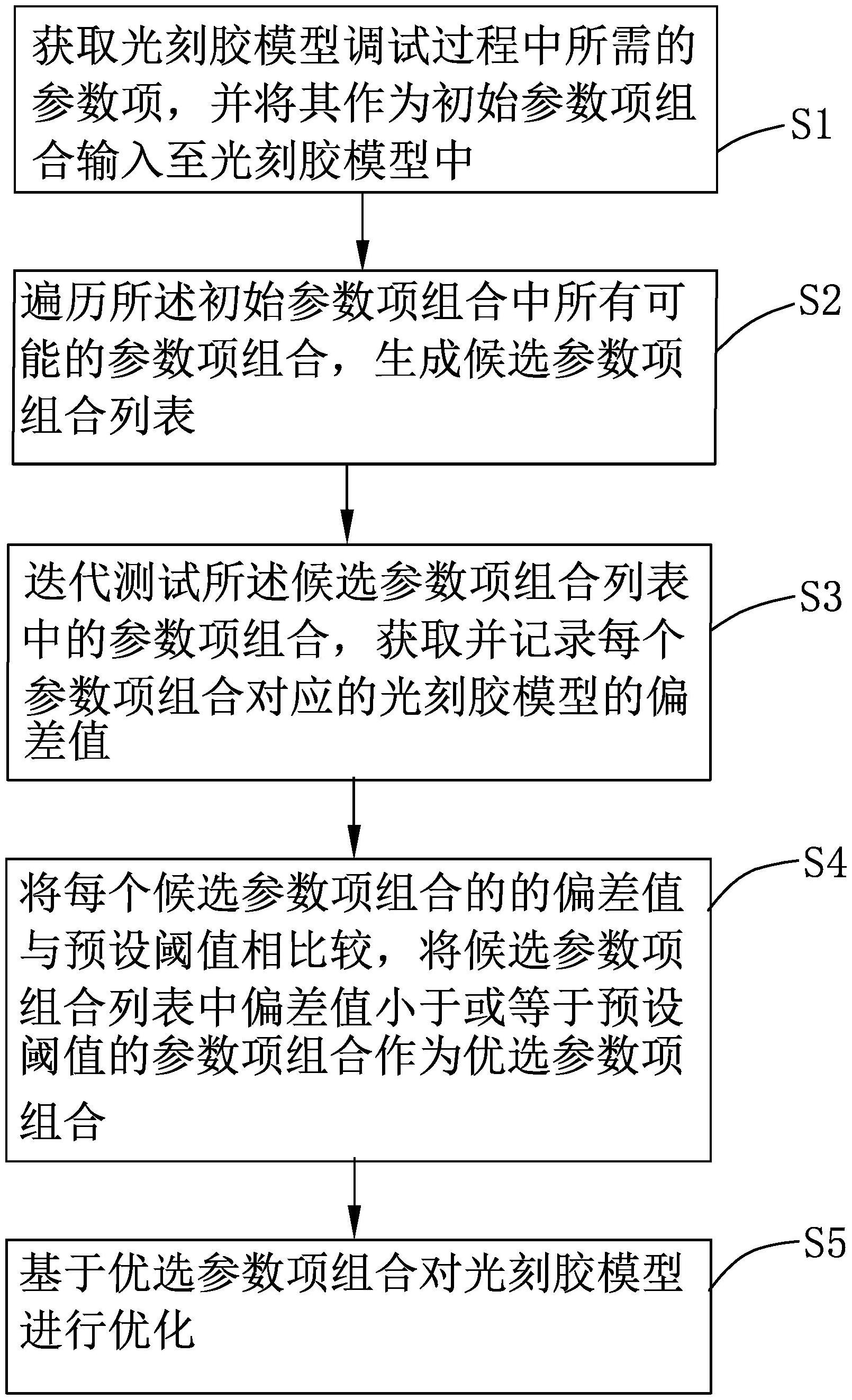 中兴通讯公布国际专利申请：“数据传输方法、无线通信设备、存储介质和程序产品”