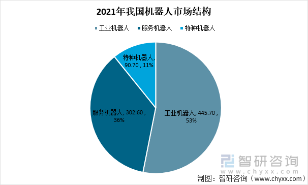 我国工业机器人上半年出口增长61.5%