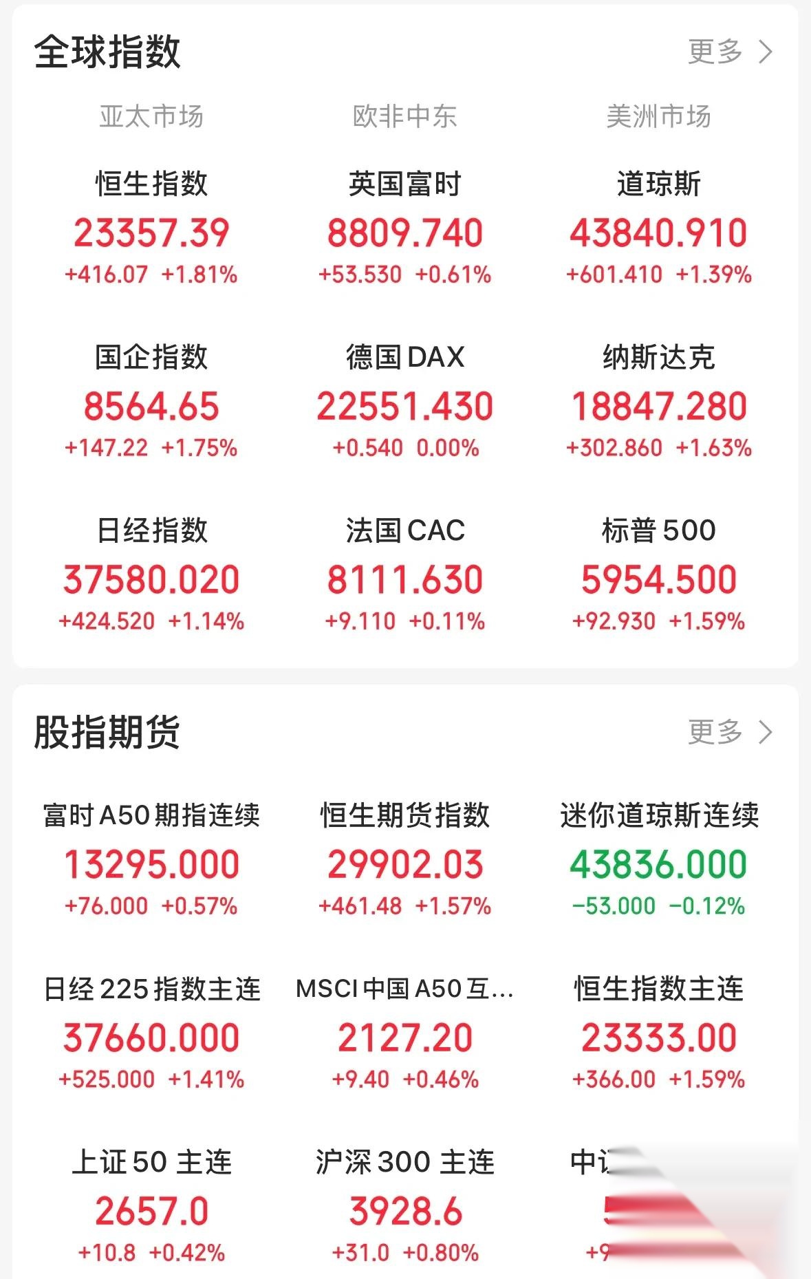 周末，万亿级大利好！险资连续重仓股出炉