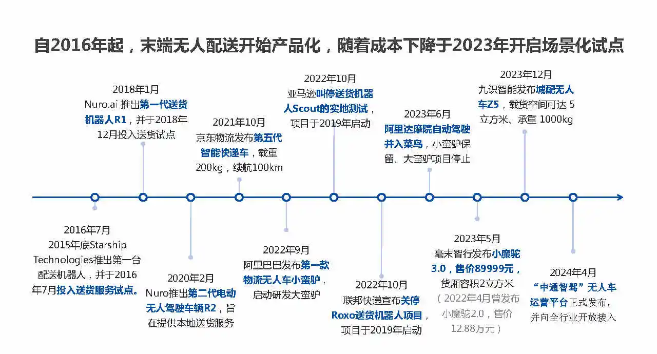 2025年配送机器人行业市场分析及投资战略研究_保险有温度,人保伴您前行