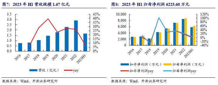 北交所上市公司许昌智能大宗交易折价2.91%，成交金额409.15万元