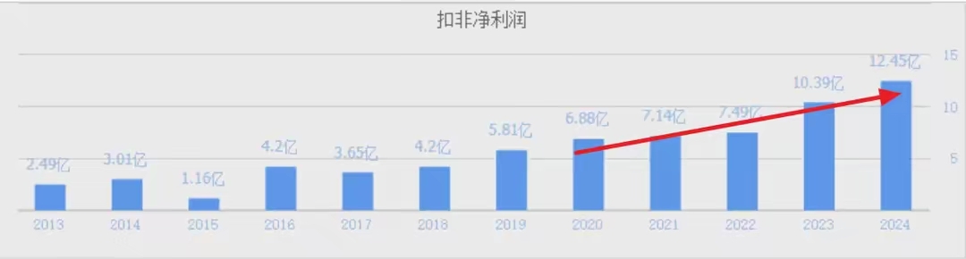 清源股份涨停 上半年净利润预计增长40.39%―68.47%