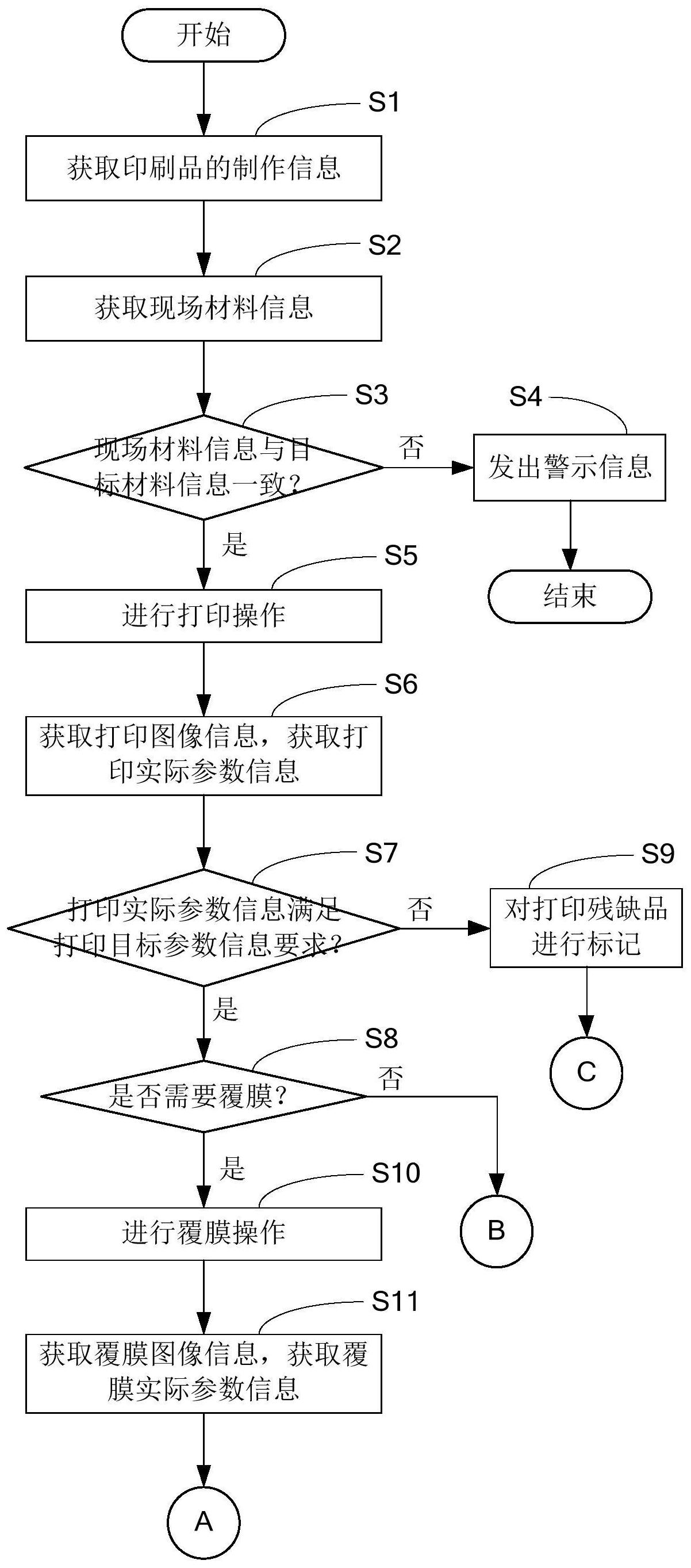 中国广核获得发明专利授权：“卡件检测方法、系统、计算机产品及可读存储介质”