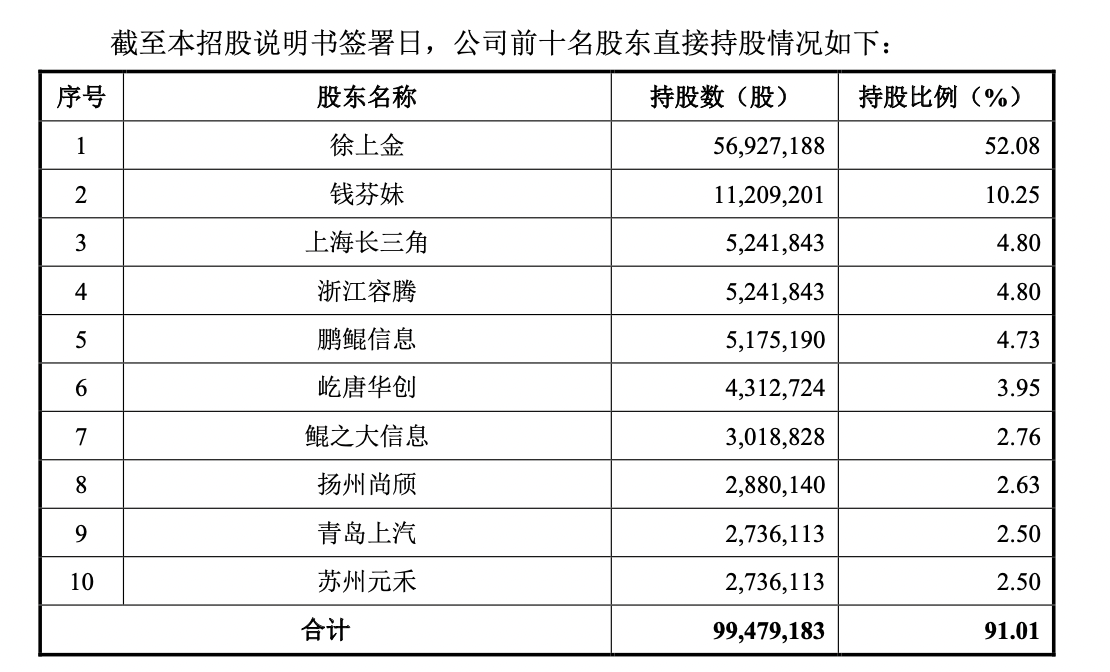 江南奕帆：截止至2025年6月30日股东人数为10,209名